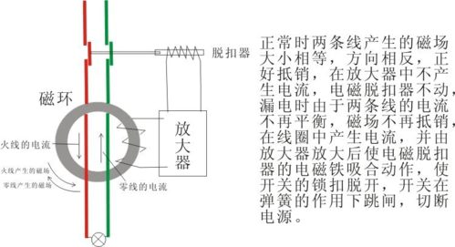 电磁式漏电保护器的工作事理简析！_电路_暗记 电磁式漏电保护器的工作事理简析！_电路_暗记 智能