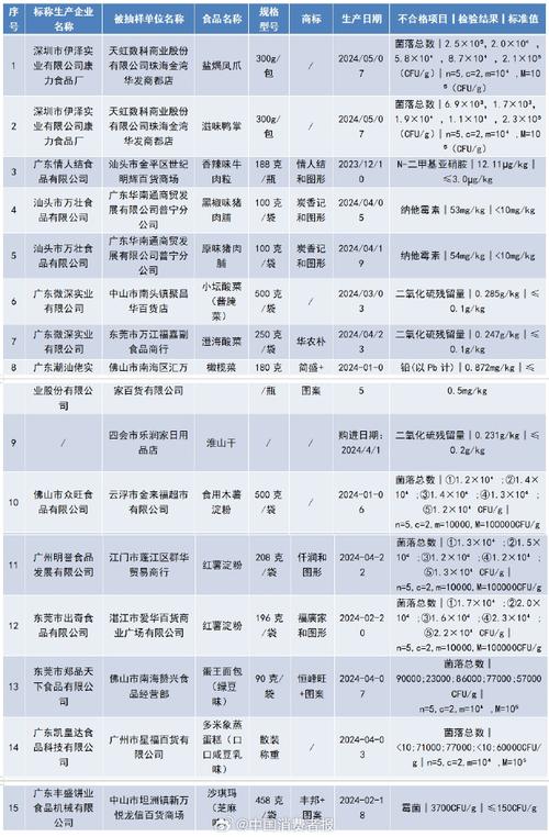 【广东】汕头市市场监督治理局2023年第十期食物监督抽检信息_汕头市_及格 【广东】汕头市市场监督治理局2023年第十期食物监督抽检信息_汕头市_及格 智能