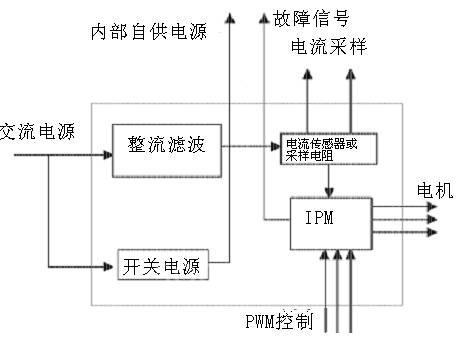永磁同步伺服电机（PMSM）驱动器事理分析很深入_永磁_驱动器 永磁同步伺服电机（PMSM）驱动器事理分析很深入_永磁_驱动器 智能