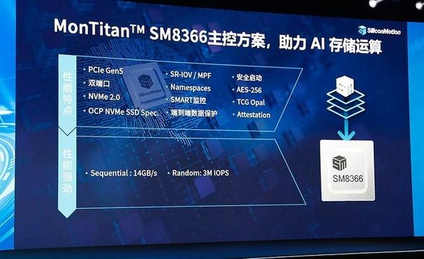 开启AI存储时代 慧荣企业级SM8366主控亮相CFMS2024_企业级_芯片 开启AI存储时代 慧荣企业级SM8366主控亮相CFMS2024_企业级_芯片 互联网