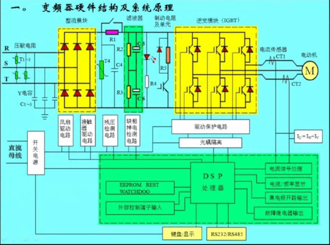 具体讲解变频器常用智能功率模块IPM的主要特点及内部结构事理_暗记_旗子 具体讲解变频器常用智能功率模块IPM的主要特点及内部结构事理_暗记_旗子 科学