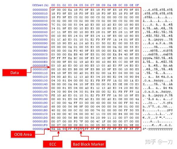 Nand Flash操作事理及裸机轨范分析——芯片id读取_时序_函数 通讯 Nand Flash操作事理及裸机轨范分析——芯片id读取_时序_函数 Nand Flash操作事理及裸机轨范分析——芯片id读取_时序_函数 通讯