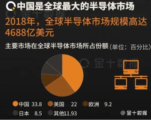 美国欧盟千亿美元硬砸芯片他们掰中国有三个机会_芯片_半导体 美国欧盟千亿美元硬砸芯片他们掰中国有三个机会_芯片_半导体 科学
