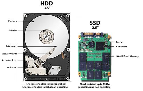 你熟悉HDD、SSD硬盘那HHD硬盘呢？_硬盘_固态 你熟悉HDD、SSD硬盘那HHD硬盘呢？_硬盘_固态 通讯