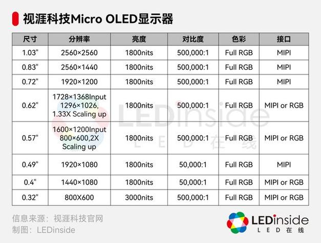 0.39英寸1080P国产Micro OLED硅基微显示芯片惹人注目_产物_尺寸 0.39英寸1080P国产Micro OLED硅基微显示芯片惹人注目_产物_尺寸 科学