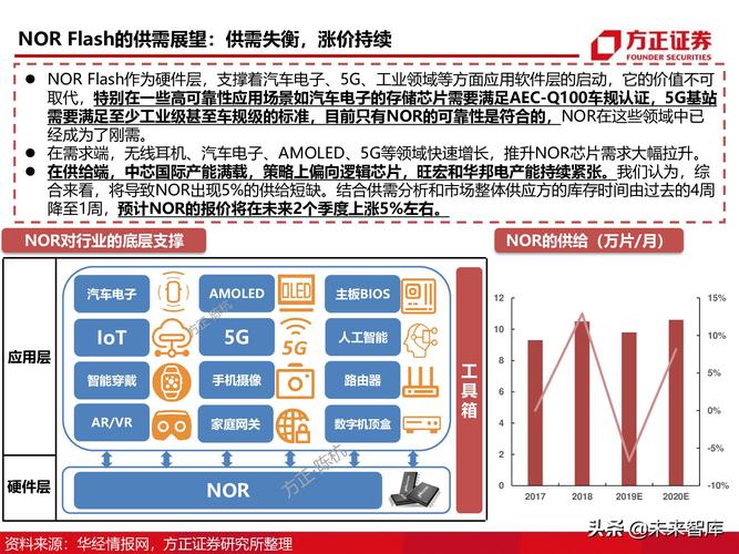 芯世界取得低擦除损伤专利有效降低NOR FLASH擦除过程中器件产生的损伤_擦除_毁伤 芯世界取得低擦除损伤专利有效降低NOR FLASH擦除过程中器件产生的损伤_擦除_毁伤 通讯