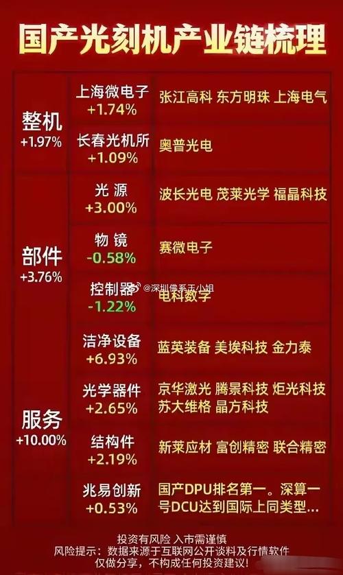 芯片检测：半导体芯片关键环节龙头厂商国产进程提速_芯片_测试 芯片检测：半导体芯片关键环节龙头厂商国产进程提速_芯片_测试 科学