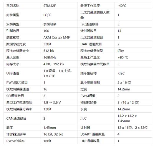 STM 32最新产品更新_单片机_功耗 STM 32最新产品更新_单片机_功耗 互联网