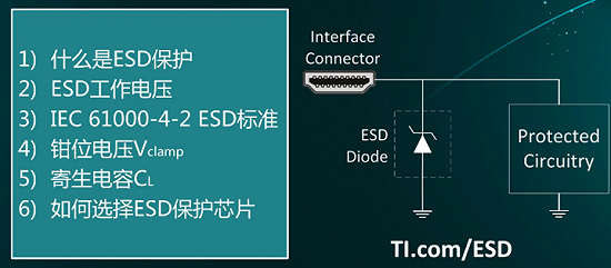 干货｜你真的理解ESD吗？老司机从零传授教化系列之学会ESD选型_电压_暗记 干货｜你真的理解ESD吗？老司机从零传授教化系列之学会ESD选型_电压_暗记 互联网