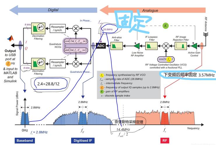 基于RTL-SDR五通道相位相干SDR接收器众筹工作事理和电路揭晓_测向_无源 基于RTL-SDR五通道相位相干SDR接收器众筹工作事理和电路揭晓_测向_无源 互联网
