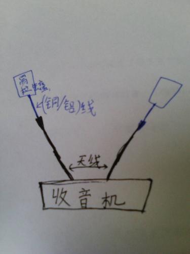 又做一台调频立体声版的2P3_立体声_天线 又做一台调频立体声版的2P3_立体声_天线 通讯