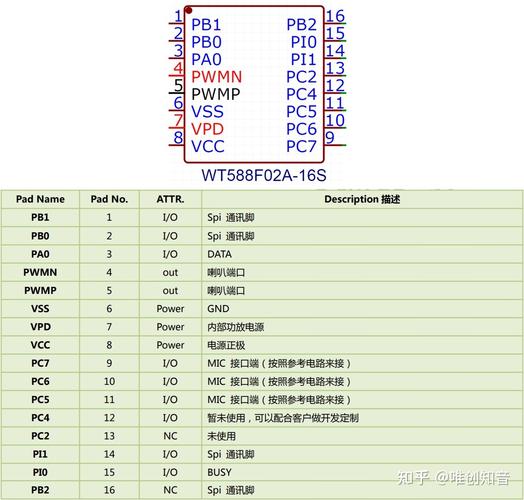 语音芯片各个管脚的浸染你都知道若干？WT588F语音ic_暗记_语音 语音芯片各个管脚的浸染你都知道若干？WT588F语音ic_暗记_语音 智能