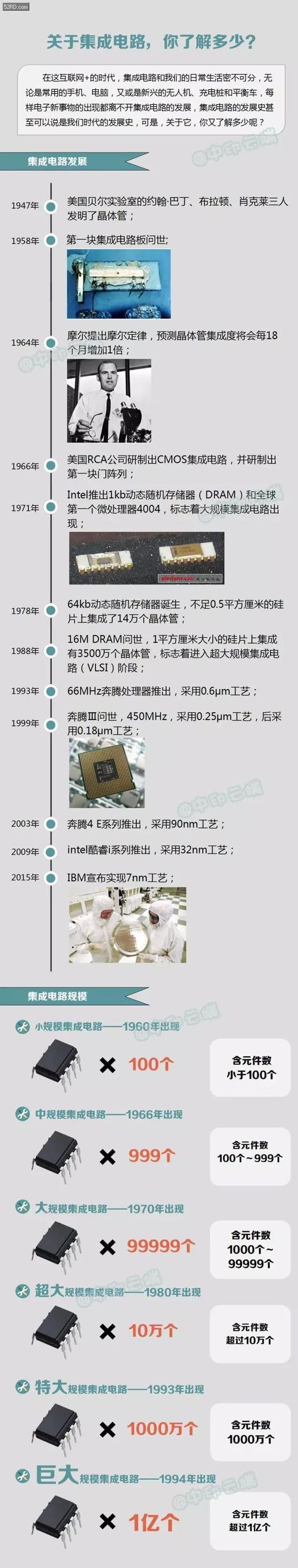 三芯片合一：BCD集成电路的历史_芯片_半导体 三芯片合一：BCD集成电路的历史_芯片_半导体 通讯