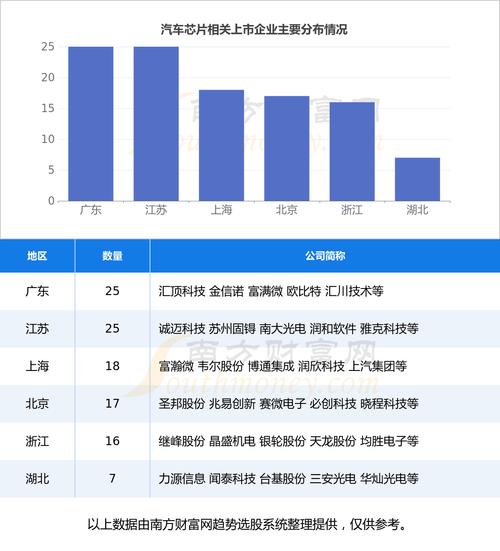 智研咨询重磅宣告！2023年汽车芯片行业市场分析申报_芯片_汽车 智研咨询重磅宣告！2023年汽车芯片行业市场分析申报_芯片_汽车 智能