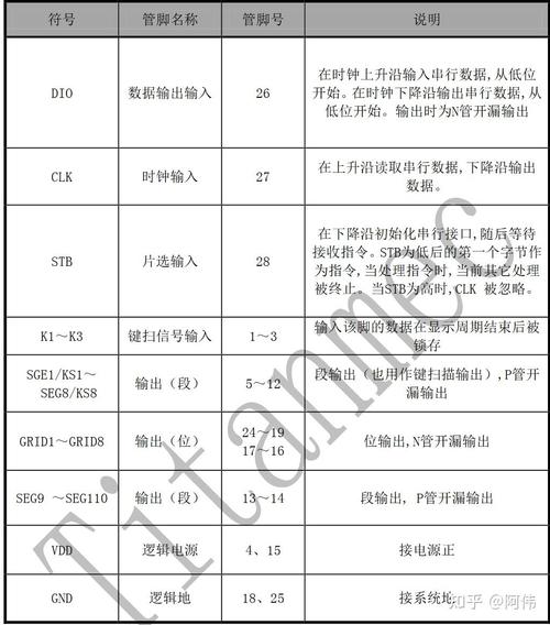 LED显示屏显示板芯片简介_暗记_旗子 LED显示屏显示板芯片简介_暗记_旗子 科学