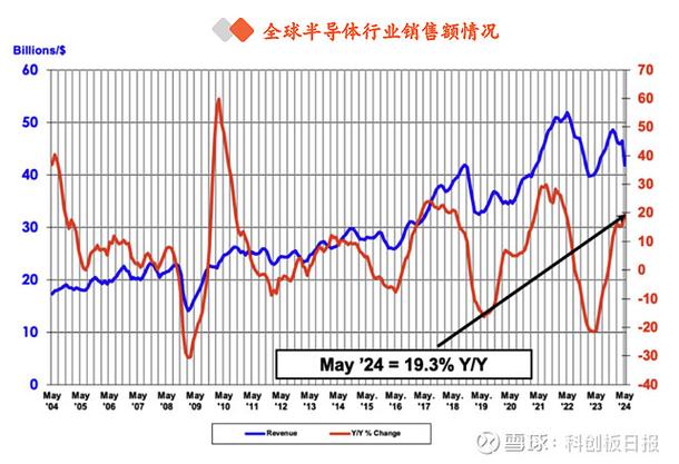 进入上行周期？半导体行业涨价加倍密集 港股芯片概念逆势走强_半导体_景气 进入上行周期？半导体行业涨价加倍密集 港股芯片概念逆势走强_半导体_景气 互联网