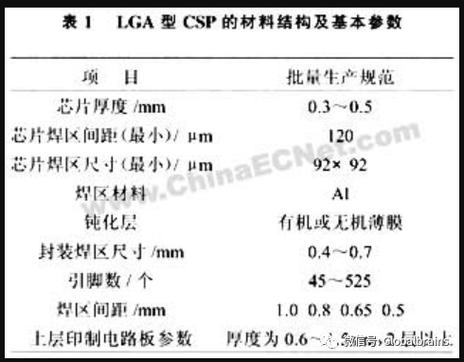 前辈的芯片尺寸封装(CSP)技能_技巧_芯片 前辈的芯片尺寸封装(CSP)技能_技巧_芯片 科学