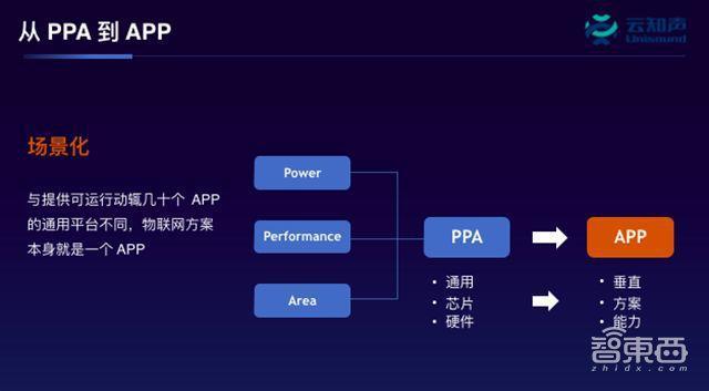 云知声康恒：物联网AI芯片的五大年夜趋势！｜GTIC 2019_芯片_语音 云知声康恒：物联网AI芯片的五大年夜趋势！｜GTIC 2019_芯片_语音 智能