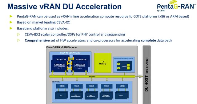CEVA 推出业界首个用于5G RAN ASIC的基带平台IP_蜂窝_平台 CEVA 推出业界首个用于5G RAN ASIC的基带平台IP_蜂窝_平台 通讯