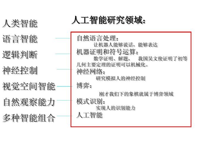 100+PPT具体解读人工智能芯片_芯片_人工智能 100+PPT具体解读人工智能芯片_芯片_人工智能 智能
