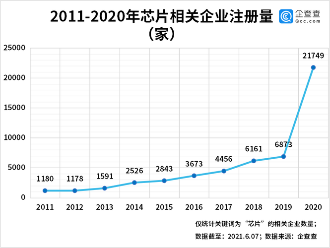 多家芯片厂商宣布涨价！_成本_该公司 多家芯片厂商宣布涨价！_成本_该公司 通讯