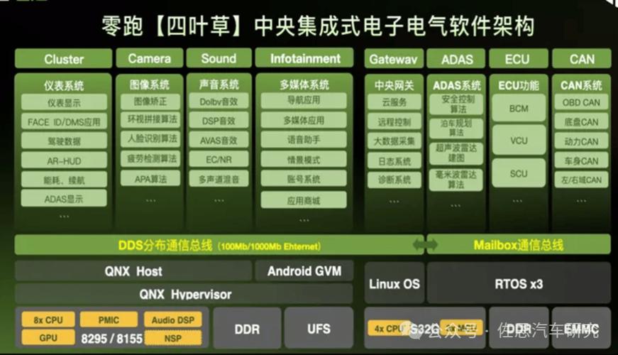 实用深度：MCU是怎么被破解的怎么防住想要破解的人？_暗记_芯片 实用深度：MCU是怎么被破解的怎么防住想要破解的人？_暗记_芯片 通讯