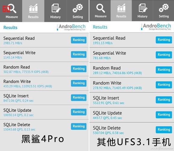 留心不是内存！谁在影响手机的存储（ROM）机能？_闪存_内存 留心不是内存！谁在影响手机的存储（ROM）机能？_闪存_内存 智能