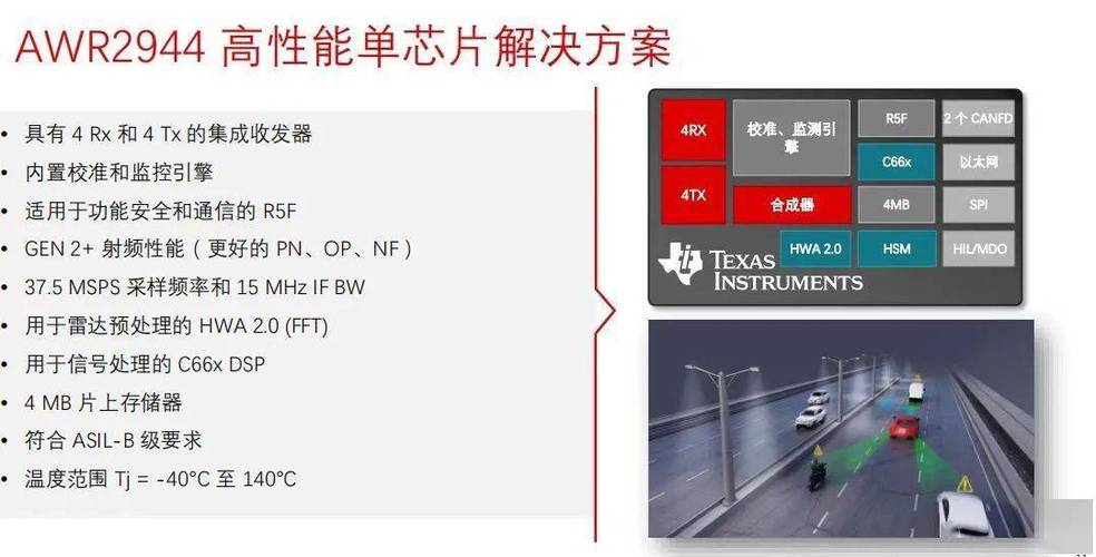 可用于L3自动驾驶TI 77GHz毫米波雷达单芯片筹划揭秘_毫米波_汽车 可用于L3自动驾驶TI 77GHz毫米波雷达单芯片筹划揭秘_毫米波_汽车 互联网