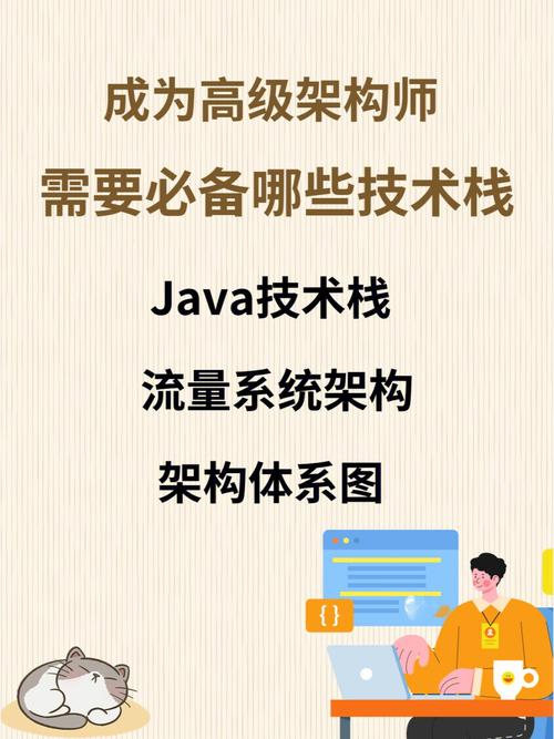 JAVA架构师（尼恩）史上最周全试指南888页PDF值得收藏_面试_史上 JAVA架构师（尼恩）史上最周全试指南888页PDF值得收藏_面试_史上 科学