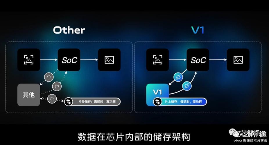 vivo自研ISP芯片全解读：超300人24个月研发效率指数级提升_蔡司_芯片 vivo自研ISP芯片全解读：超300人24个月研发效率指数级提升_蔡司_芯片 科学