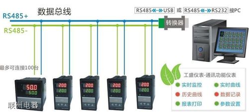 工业控制常识：吃透RS485通讯的连接办法接485总线就简单多了_总线_通讯 工业控制常识：吃透RS485通讯的连接办法接485总线就简单多了_总线_通讯 科学