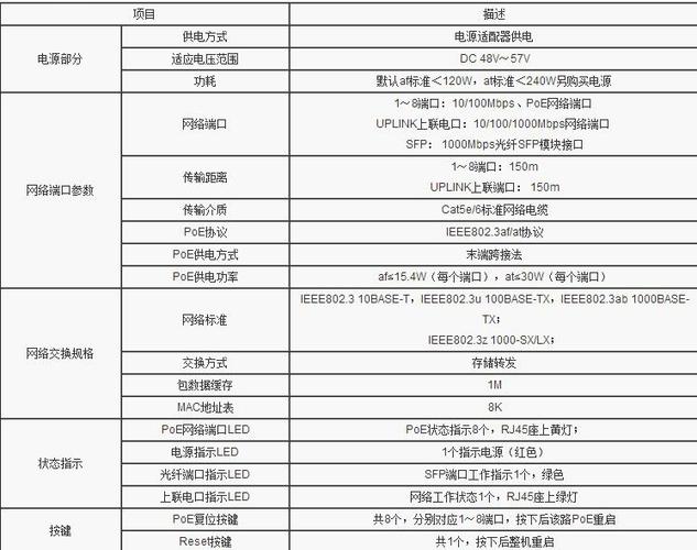 凌特的PoE++标准_事宜_功率 凌特的PoE++标准_事宜_功率 通讯