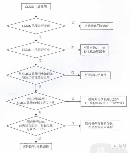 MTK芯片维修 SIM卡电路故障检修流程_电源_暗记 智能 MTK芯片维修 SIM卡电路故障检修流程_电源_暗记 MTK芯片维修 SIM卡电路故障检修流程_电源_暗记 智能