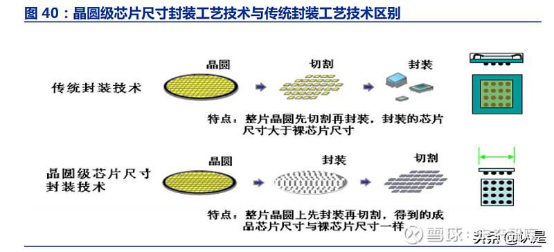 晶方科技取得感光芯片封装结构及其封装方法专利提升感光芯片的成像质量_塑封_侧壁 晶方科技取得感光芯片封装结构及其封装方法专利提升感光芯片的成像质量_塑封_侧壁 通讯