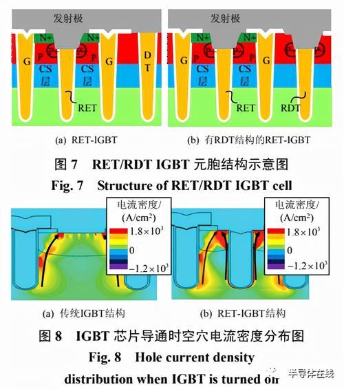电动汽车 IGBT 芯片技能综述和瞻望_芯片_沟槽 电动汽车 IGBT 芯片技能综述和瞻望_芯片_沟槽 智能