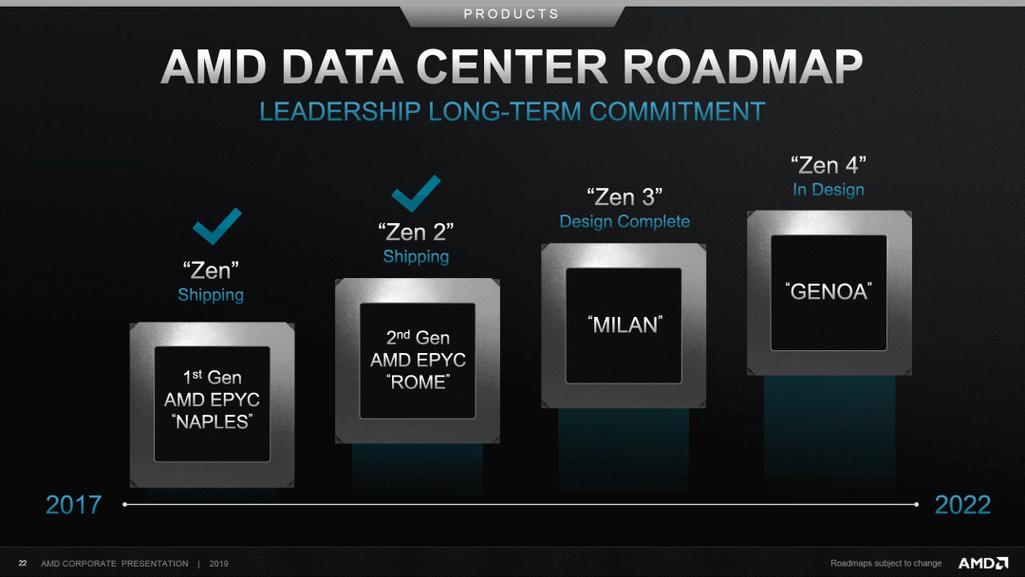 AMD正式宣布更新7nm制程：台积电独家代工_工艺_架构 AMD正式宣布更新7nm制程：台积电独家代工_工艺_架构 通讯