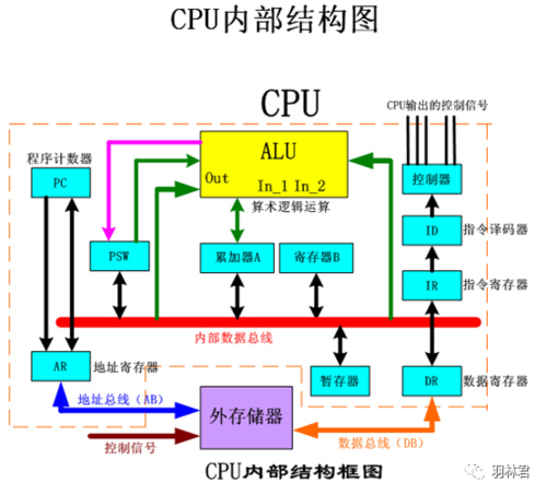 什么是芯片架构？芯片架构的重要性_架构_芯片 什么是芯片架构？芯片架构的重要性_架构_芯片 科学