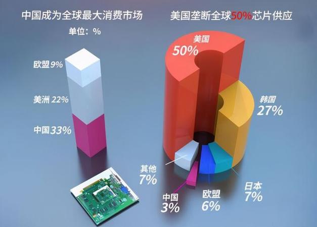 培植芯片厂速度排名：日本第1中国大年夜陆倒数第3美国更差_速度_全球 培植芯片厂速度排名：日本第1中国大年夜陆倒数第3美国更差_速度_全球 科学