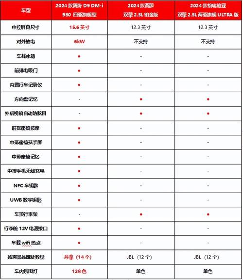 一文理解车载HUD的成长现况、主要类型、新技能及对应供应商_技巧_重要 一文理解车载HUD的成长现况、主要类型、新技能及对应供应商_技巧_重要 智能