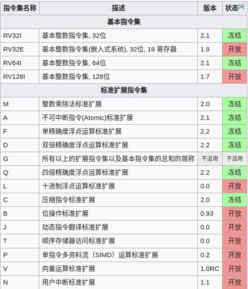 RISC-V科普：理解开源的ISA_存放器_指令 RISC-V科普：理解开源的ISA_存放器_指令 互联网