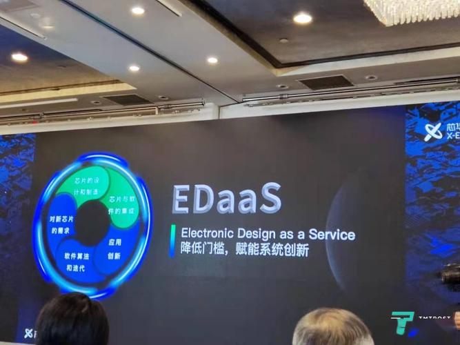 芯片软件国产替代潮起芯华章提出的EDA 2.0生态究竟能改变什么？_华章_芯片 芯片软件国产替代潮起芯华章提出的EDA 2.0生态究竟能改变什么？_华章_芯片 智能