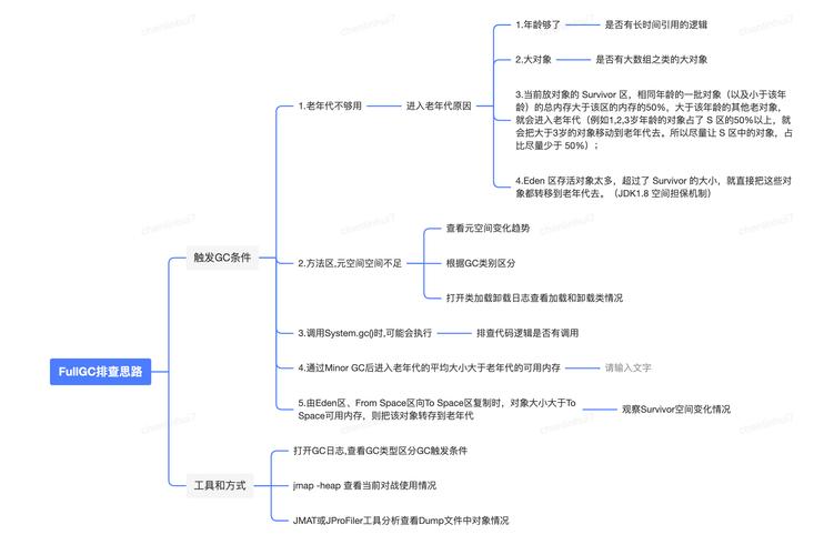 java full gc激发的问题_对象_是在 java full gc激发的问题_对象_是在 互联网