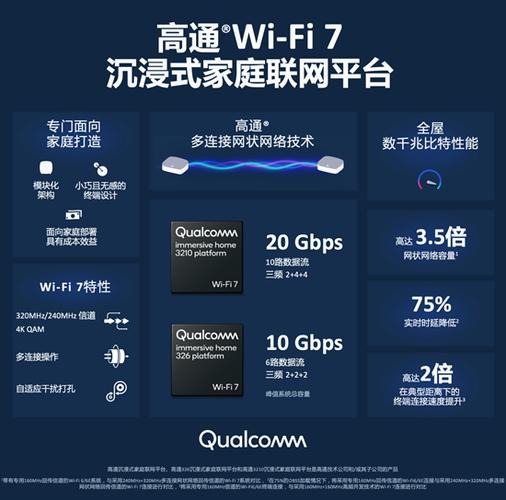 高通宣告两款旗舰版Wi-Fi芯片助力物联网大年夜潮_高通_芯片 科学 高通宣告两款旗舰版Wi-Fi芯片助力物联网大年夜潮_高通_芯片 高通宣告两款旗舰版Wi-Fi芯片助力物联网大年夜潮_高通_芯片 科学