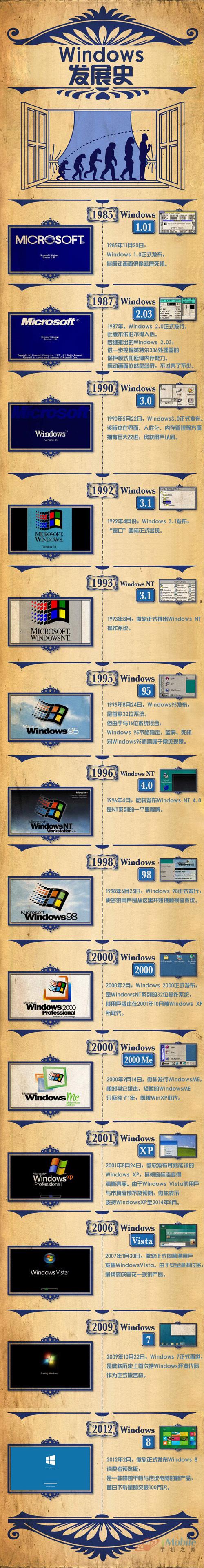 1930年-2020年台式电脑的进化史有谁理解吗?_微软_这是 通讯 1930年-2020年台式电脑的进化史有谁理解吗?_微软_这是 1930年-2020年台式电脑的进化史有谁理解吗?_微软_这是 通讯