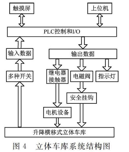 基于LPC1788立体车库控制器设计_体系_法式 互联网 基于LPC1788立体车库控制器设计_体系_法式 基于LPC1788立体车库控制器设计_体系_法式 互联网