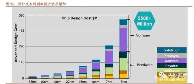 半导体IP行业深度研究：建筑芯片大年夜厦的“砖瓦”_芯片_半导体 半导体IP行业深度研究：建筑芯片大年夜厦的“砖瓦”_芯片_半导体 科学