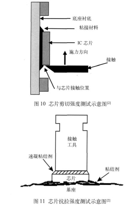 芯片粘接失落效模式及粘接强度提高途径_粘接_芯片 芯片粘接失落效模式及粘接强度提高途径_粘接_芯片 科学