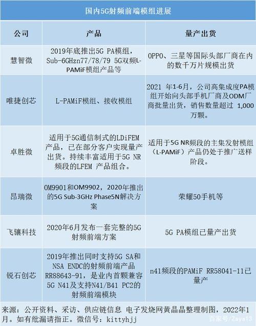 强攻国产5G射频前端拿下成果！但这颗射频器件让模组“卡脖子”_模组_射频 强攻国产5G射频前端拿下成果！但这颗射频器件让模组“卡脖子”_模组_射频 互联网