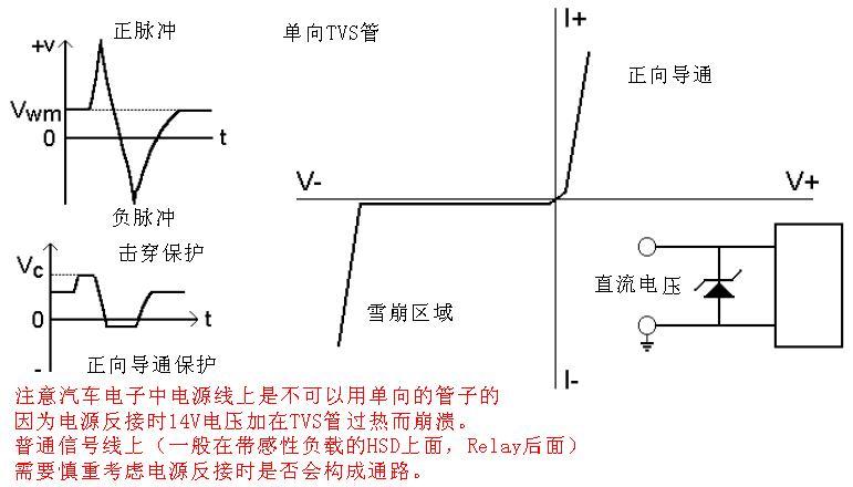TVS管你理解若干？_电压_浪涌 TVS管你理解若干？_电压_浪涌 科学
