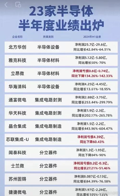 半导体行业迎“清醒”：业绩亮眼芯片或将迎来涨价潮_全球_半导体 半导体行业迎“清醒”：业绩亮眼芯片或将迎来涨价潮_全球_半导体 智能